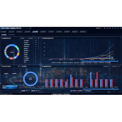 智慧平臺安全管理模塊